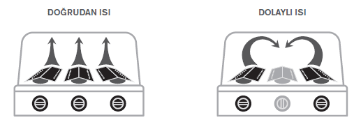 Aygaz Australia 425 G Klasik Barbekü - Kampora